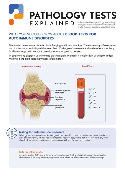 ANA (Antinuclear antibodies) | Pathology Tests Explained