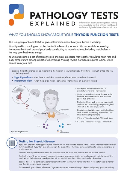 TSH (Thyroid Stimulating Hormone) | Pathology Tests Explained